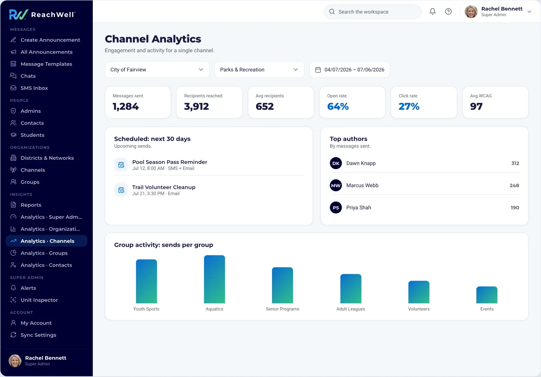 ReachWell admin channel analytics for a City of Fairview channel, showing recipients reached, open and click rates, scheduled sends, top authors, and group activity