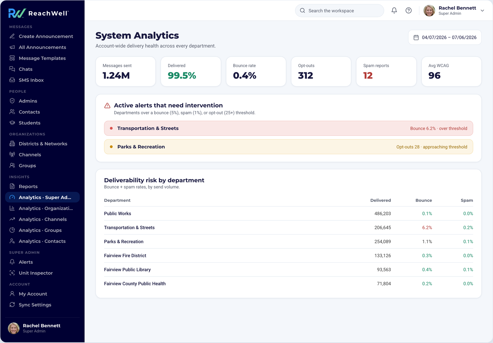 ReachWell admin platform, System Analytics screen
